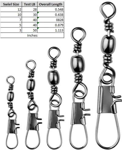 SPRO, SPRO Taru Interlock Swivel