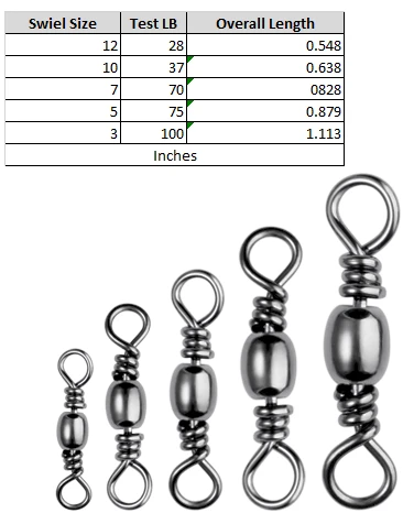 SPRO, SPRO Taru Swivel